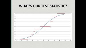 Computing the Kolmogorov-Smirnov test statistic in Microsoft Excel