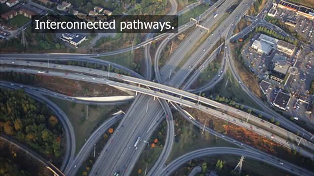 Action learning team Visual Explorer™ slide show смотреть онлайн