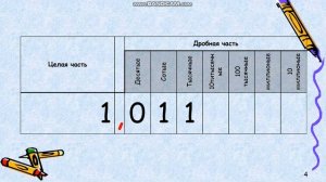 Десятичная дробь. Чтение и запись десятичных дробей.