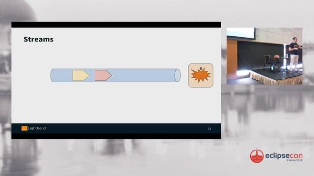 Streaming to a new Jakarta EE смотреть онлайн