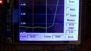 FPV antennas. 5.8GHz. Good to bad and worst... Clover leaf, stick and QHA.