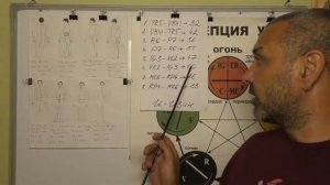 И-Цзин. Восстанавливаем ЧМ Ду-Май и Ян-Цзяо-Май. Видео 9.