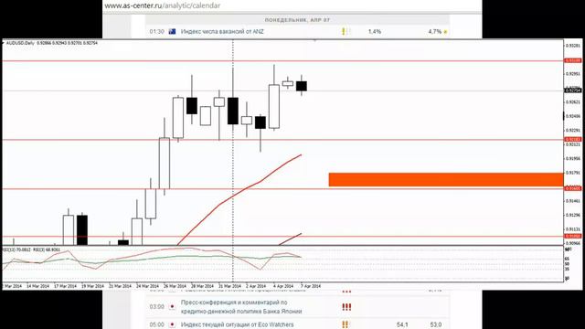 Текущая ситуация на валютном рынке от 07.04.2014 смотреть онлайн