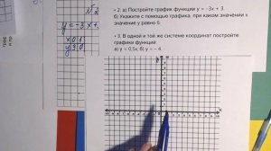 Алгебра 7 класс. Контрольная работа №3. Линейная функция