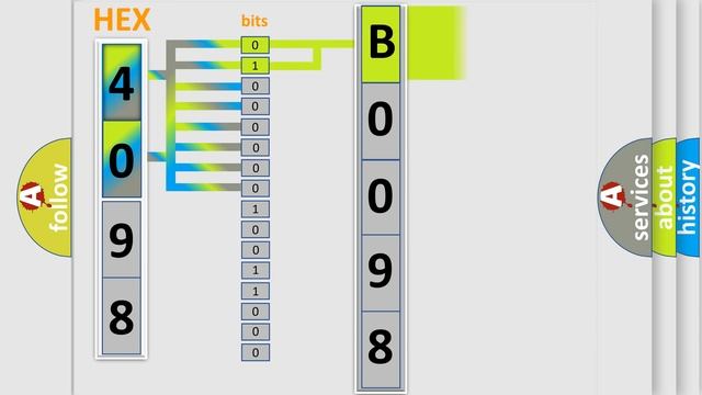DTC GMC B0098-01 Short Explanation смотреть онлайн