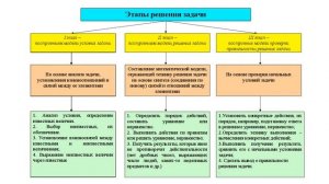 МАТЕМАТИЧЕСКАЯ МОДЕЛЬ. Видеоурок | АЛГЕБРА 7 класс