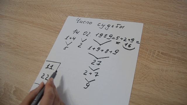 Нумерология по дате рождения. Как узнать число своей судьбы
