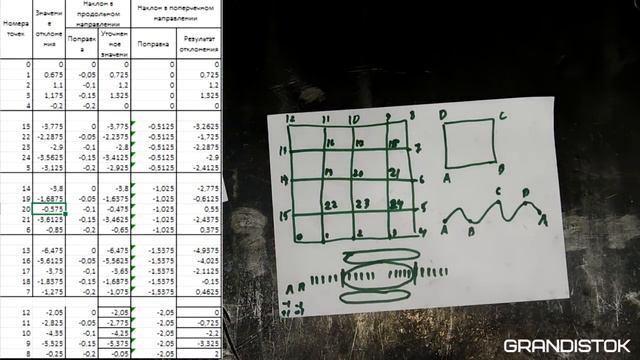 Измерение плиты уровнем ч.3 погрешности установки плиты
