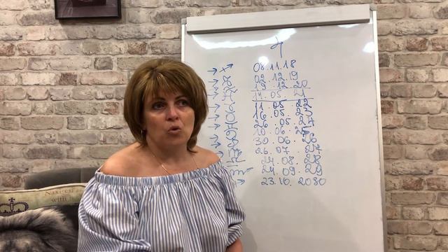 Транзит Юпитера! Цикл, периоды ретроградного движения.
