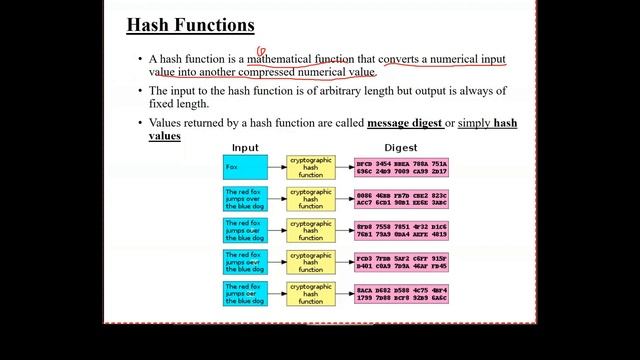 public key encryption: Key distribution, message Authentication and hash function- part1 смотреть онлайн