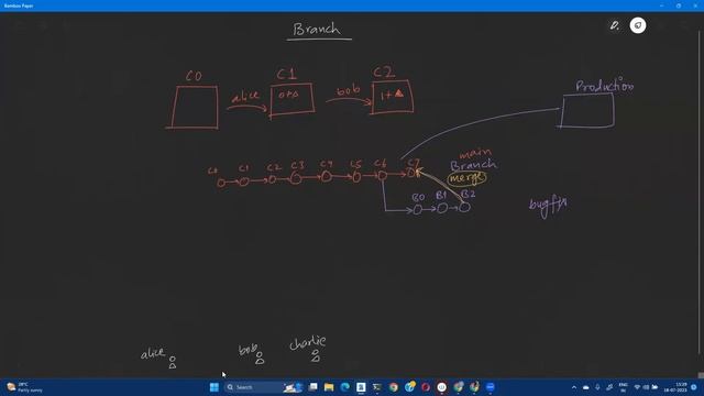18 July 2023 - SkillUpRight - Learn Branch in Git and the importance of Git Branches смотреть онлайн
