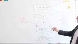 Транспортная безопасность от ПрофиТБ (выполнение требований 16 ФЗ)