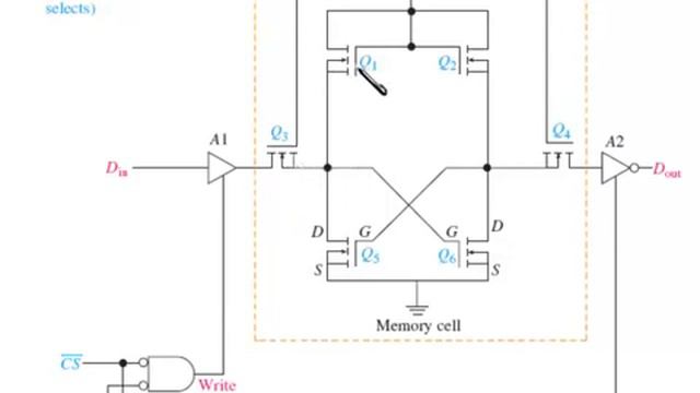 Static RAMs/ umakant gohatre смотреть онлайн