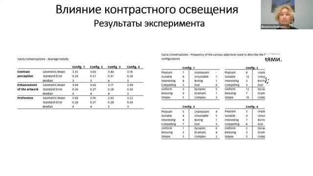 Вебинар "Музейное освещение". 11 июня 2021 г. Доклад Екатерины Дюбановой. смотреть онлайн