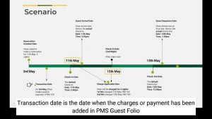 Hotel PMS Date Types Definition (Hotel PMS)