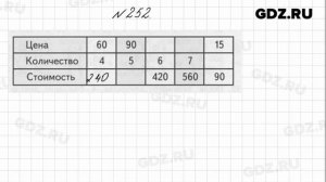 № 252 - Математика 4 класс 1 часть Моро