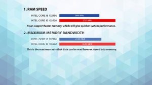 INTEL Core i5 10210U vs INTEL Core i5 1035G1 Technical Comparison