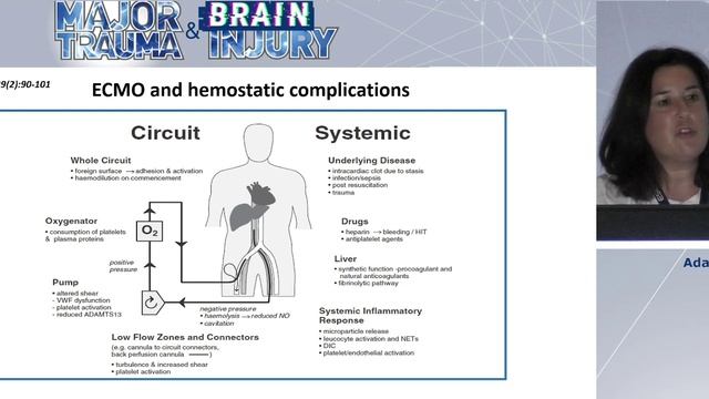 ECMO in trauma patients Adamantia Sotiriou  ESICM 22 Tr&TBI