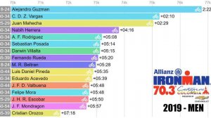 2019 IRONMAN 70.3 Cartagena Colombia - Men's Triathlon - RACE ANIMATION