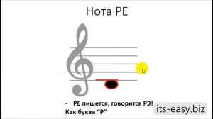 Как выучить ноты за 15 минут  Урок 1  Первая октава