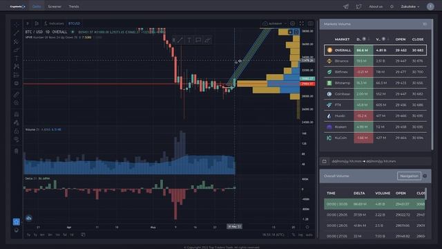 DELTA BTC модуль что это? смотреть онлайн
