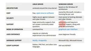 lec-3  Server Environment (Windows and Linux) | Windows VS Linux