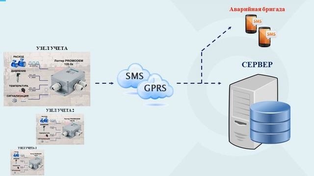 V01 PROMODEM LOGGER