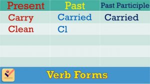 Verb Forms in English : 285+ most important forms of verbs | Present-Past-Past Participle | [Part-1