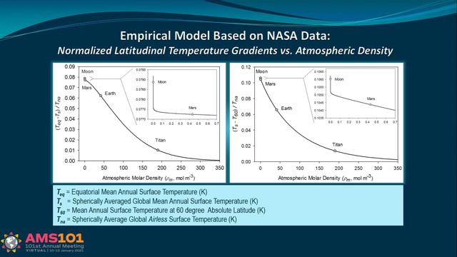 NASA planetary data from the Solar System help resolve long-standing paleoclimatic enigmas смотреть онлайн