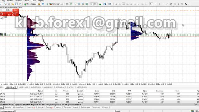 Лучшая стратегия по скальпингу. Как заработать на рынке Forex смотреть онлайн