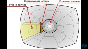 Американский свет в Японских фарах