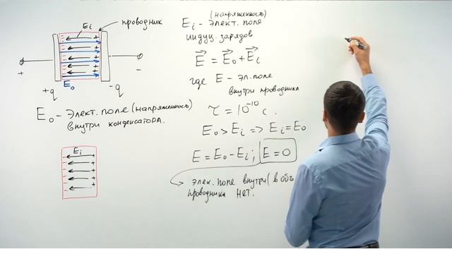 Урок 1. Проводники и диэлектрики в электрическом поле. Повышенный уровень. ЕГЭ