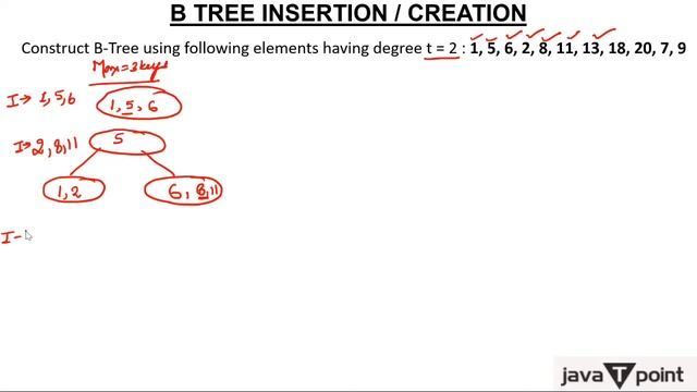 B-Tree Insert elements using Degree in Hindi l Data Structure l Javatpoint смотреть онлайн