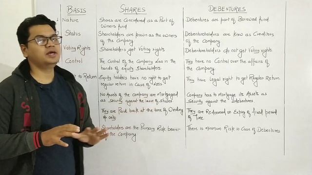 #63, Difference between Shares and Debentures || By Sunil Adhikari || смотреть онлайн