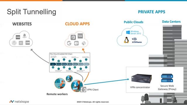 Вебинар "Знакомство с Netskope", 17 июня 2020 года смотреть онлайн