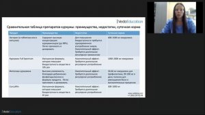 Вся правда о целебной силе куркумы