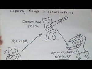 Психолог Худышина Елена. Лекция: Игры Для Взрослых. Треугольник Судьбы