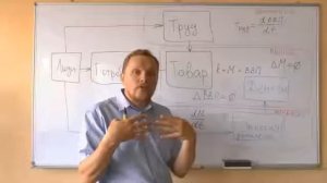 Ловчиков Вадим. Серия 06 Экономика Рынок Финансы Часть 3 (Том 1, Разрушение)