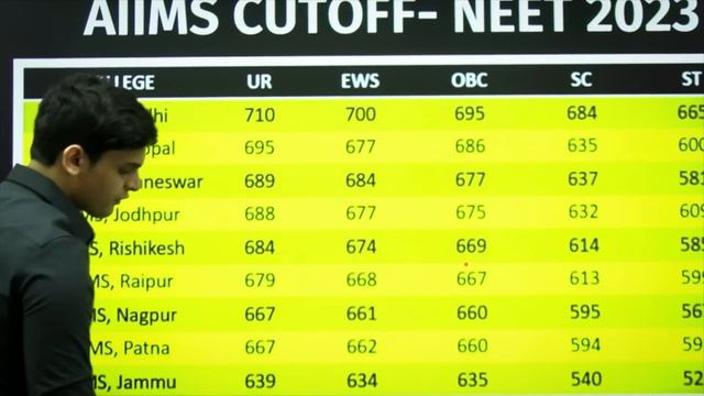 AIIMS Cut off for NEET 2024/25🔥| Category wise Closing Marks| Prashant Kirad смотреть онлайн