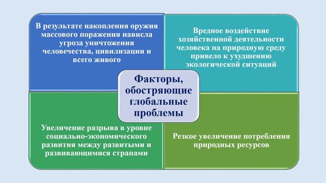 4 четверть, География, 10 класс, Географические аспекты глобальных проблем