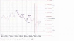 Что такое Тирметод?