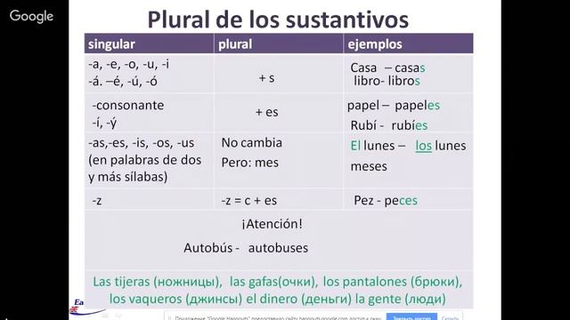Испанский для начинающих. Быстрый старт. 2 урок смотреть онлайн