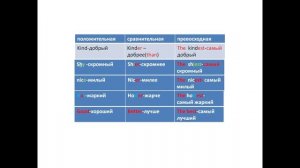 Spotlight 4.Module 14 a.СТЕПЕНИ СРАВНЕНИЯ ПРИЛАГАТЕЛЬНЫХ