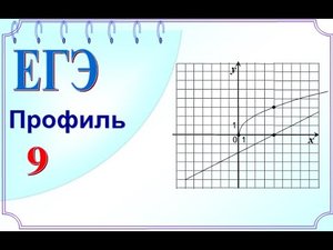 ЕГЭ задание 9. Координаты точки пересечения графиков линейной функции и функции квадратного корня