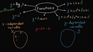 Что такое функция в математике?
