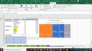 1 Power Pivot - Взаимосвязь таблиц и первые меры