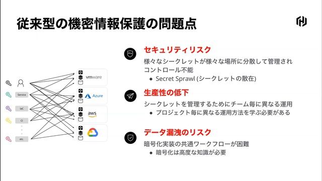 01 初めてのVault смотреть онлайн