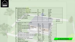 ?ДЕШЕВЫЙ Дом 10 на 10 за 900 000 рублей / СЕМЕЙНЫЙ одноэтажный дом 100 м2
