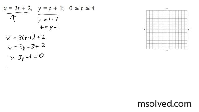 x = 3t + 2, y = t+1 смотреть онлайн