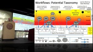 Workflows: A Procurement/Spec Tool Session